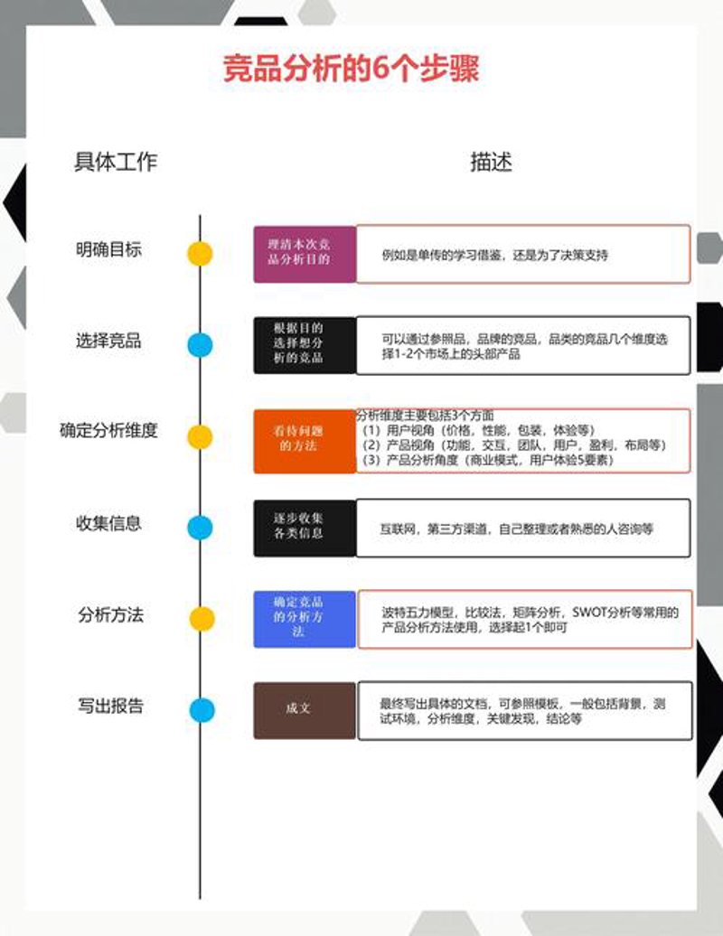 上海信息咨询业：时代发展的新引擎