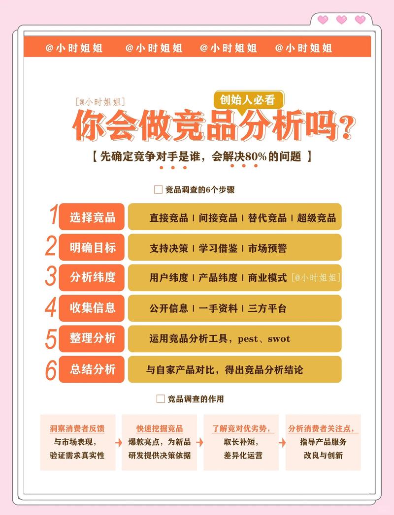 商业风向标：揭秘商务信息咨询行业的最新动态